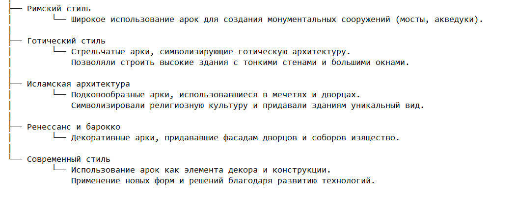 Арки в архитектурных стилях